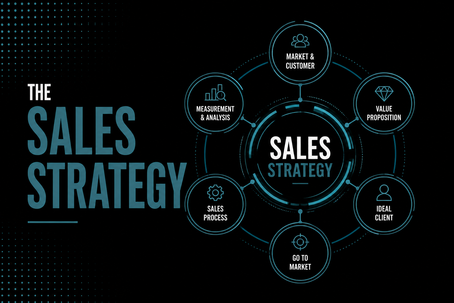 Sales Strategy & Process Mapping